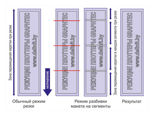 Функция автоматической разбивки длинного макета на сегменты