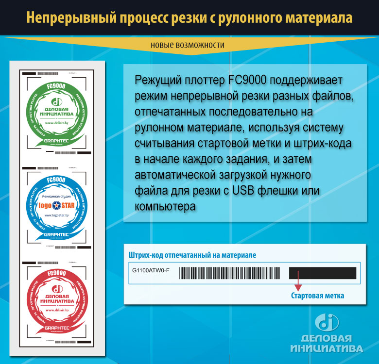 FC9000-140 Поддерживает непрырывную резку с рулона